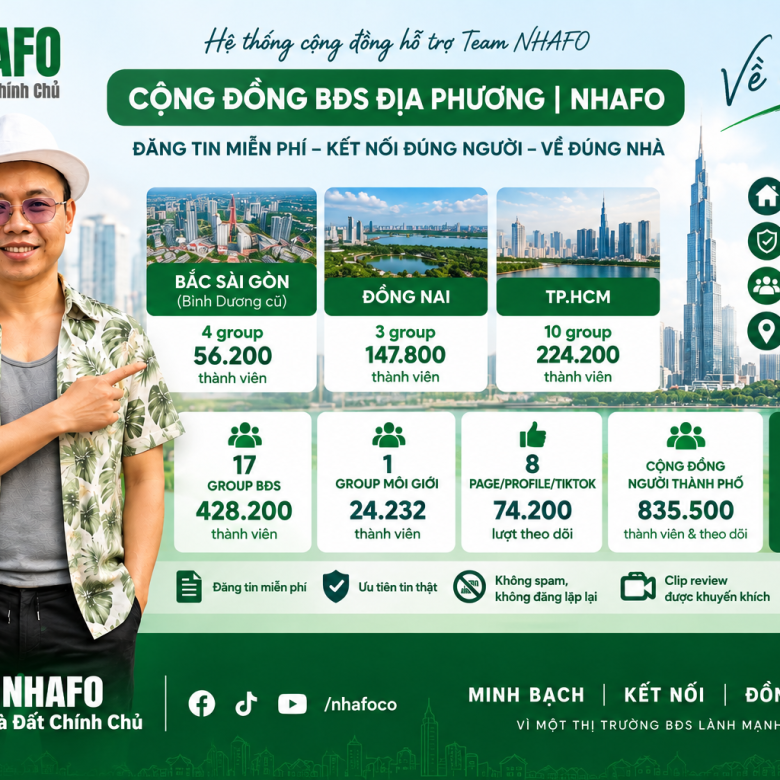Cộng đồng Bất động sản triệu view by NHAFO: TPHCM & Đồng Nai