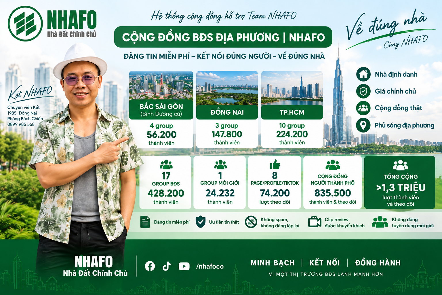 Cộng đồng BĐS NHAFO